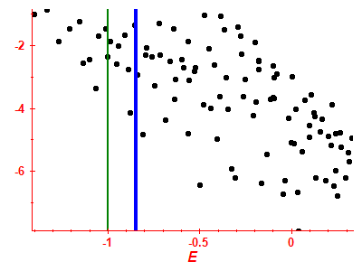 Strength function log